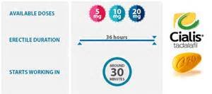 Brand Cialis Canadian Pharmacy: Online Drugstore, Best Prices For All